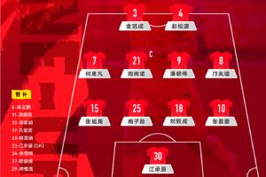 中国U-17男足vs河床U-17男足。中国队首发阵容颁布！
