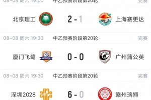 中乙综述：泰山B队3-1海港B队3分领跑，争冠组8个名额逐步揭晓