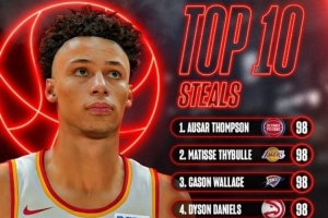 2K27抢断值前十：奥萨尔/塞布尔等四人98 卡鲁索/梅尔顿97 幼卡96
