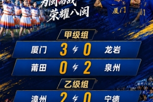 闽超综述：乐山完胜雅安取开门红取第二阶段开门红 宜宾广安取胜