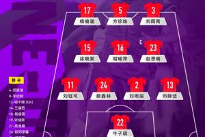 中国U-17女足 vs 皇马U-17女足，中国队首发阵容颁布！
