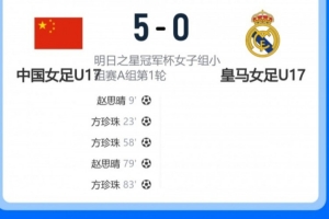 U17女足5-0皇马女足U17，马晓旭：我们比敌手踢得好些是正常的