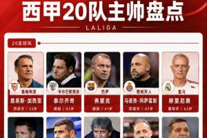 西甲20队主帅盘点：穆帅时隔13年回归，3大冠军主帅斗法，6名新帅