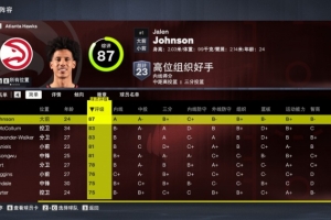 布衣球队！老鹰球员2K能力值：杰伦·约翰逊87最高 首发五虎皆80+
