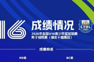成就颁布 | 2026年全国U16青少年篮球联赛男子组预赛