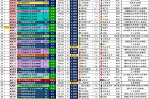 2026年已提前达成去年的成就——100场四万人以上的足球角逐