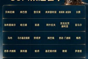 金球提名球员角逐WS评分：梅西亚马尔凯恩均超8分，梅西8.28居首