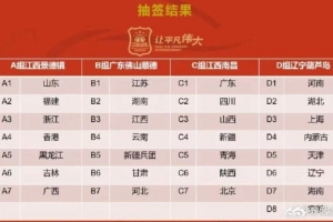 全国青少年三大球 抽签分组颁布