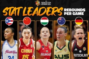 FIBA颁布女篮世界杯数据榜TOP5 中国女篮韩旭/杨舒予/张子宇入选