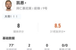 刷新德甲汗青最快100球纪录！凯恩本场5射3正进2球 获评8分